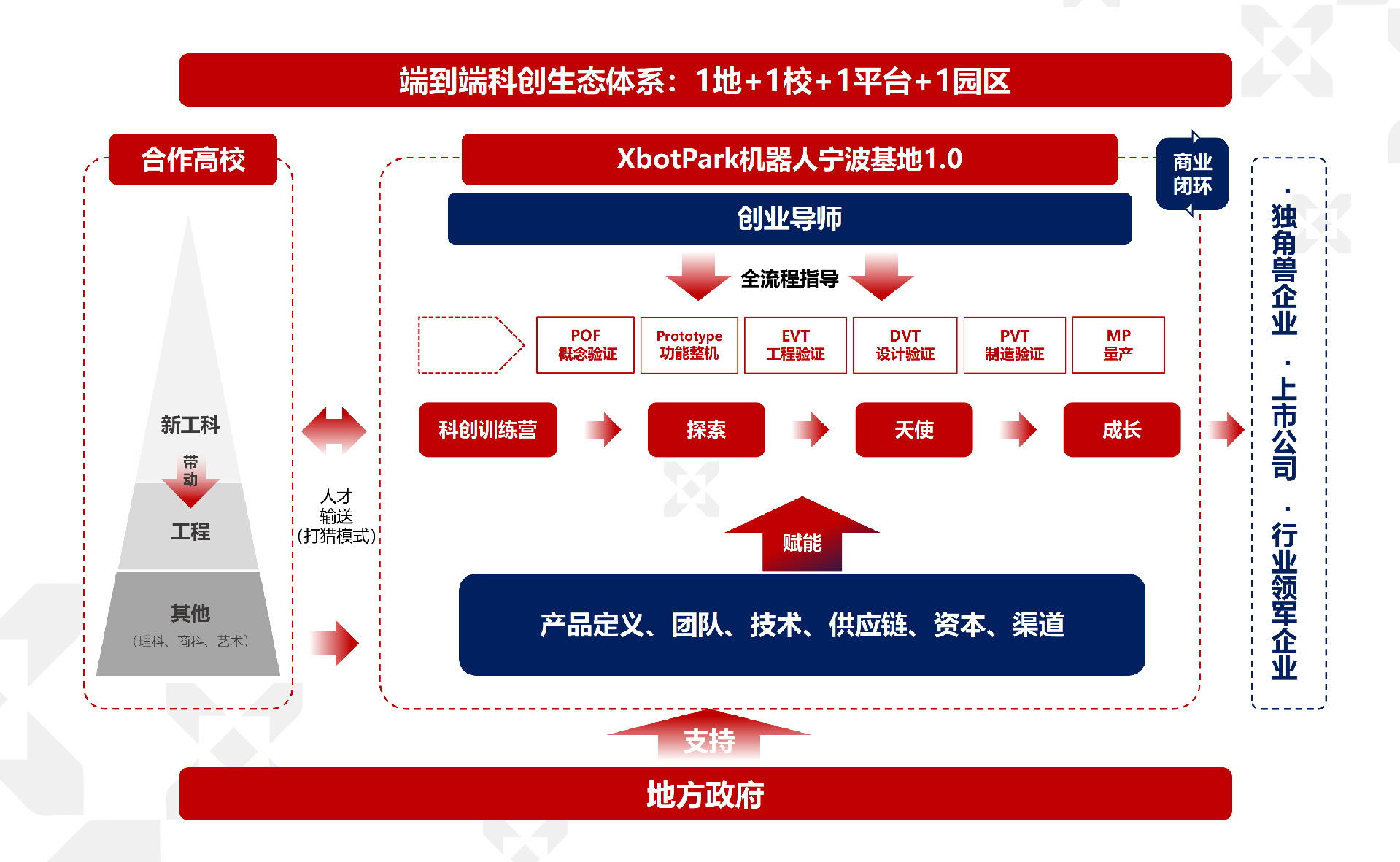 1761219911181050.png 企业微信截图_17612198978149.png